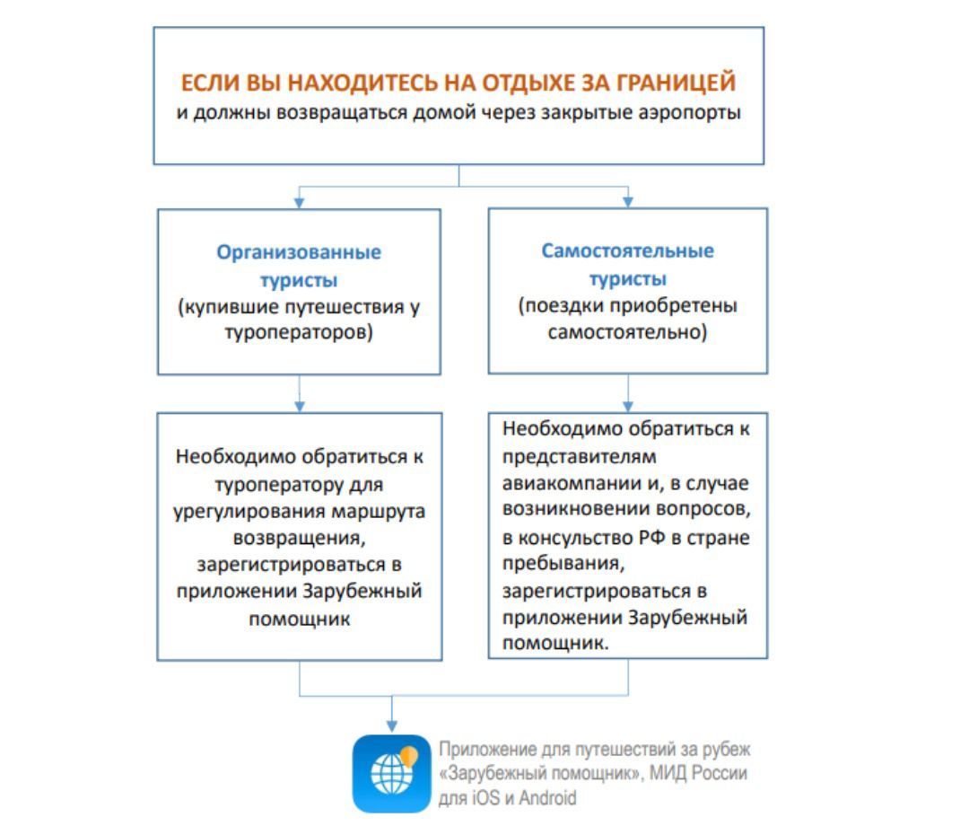 Памятка для россиян находящихся за границей.